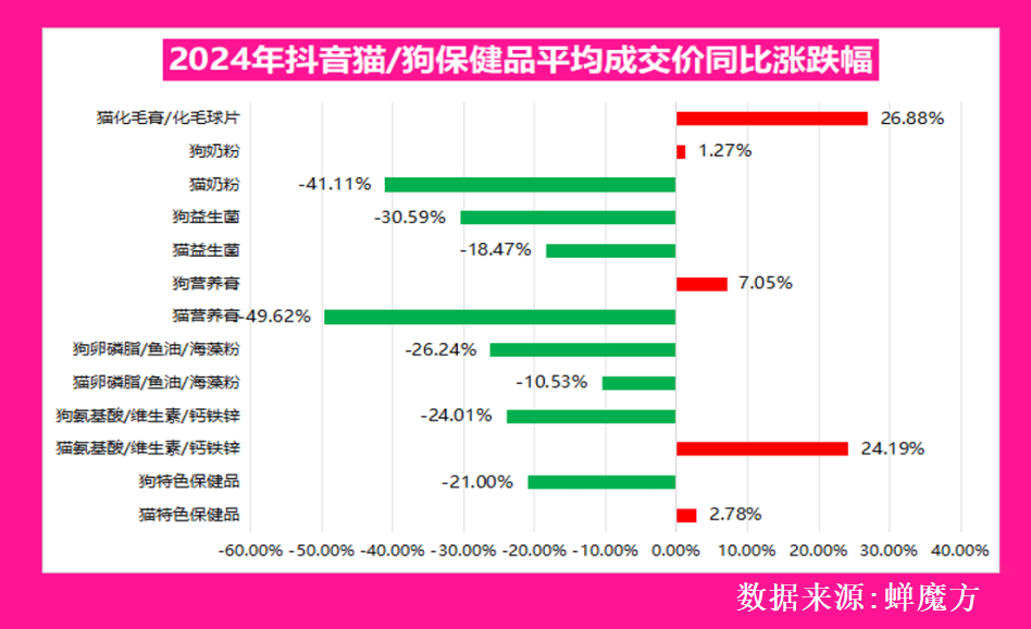 行业的核心赛道与隐藏机会赛道！CQ9电子深度解析：宠物食品(图4)