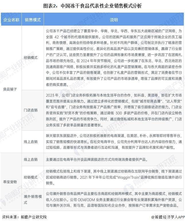 中国冻干食品行业销售模式及销售渠道分析C