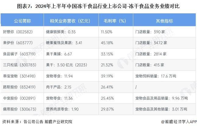 中国冻干食品行业销售模式及销售渠道分析CQ9电子网站【前瞻分析】2025年(图2)