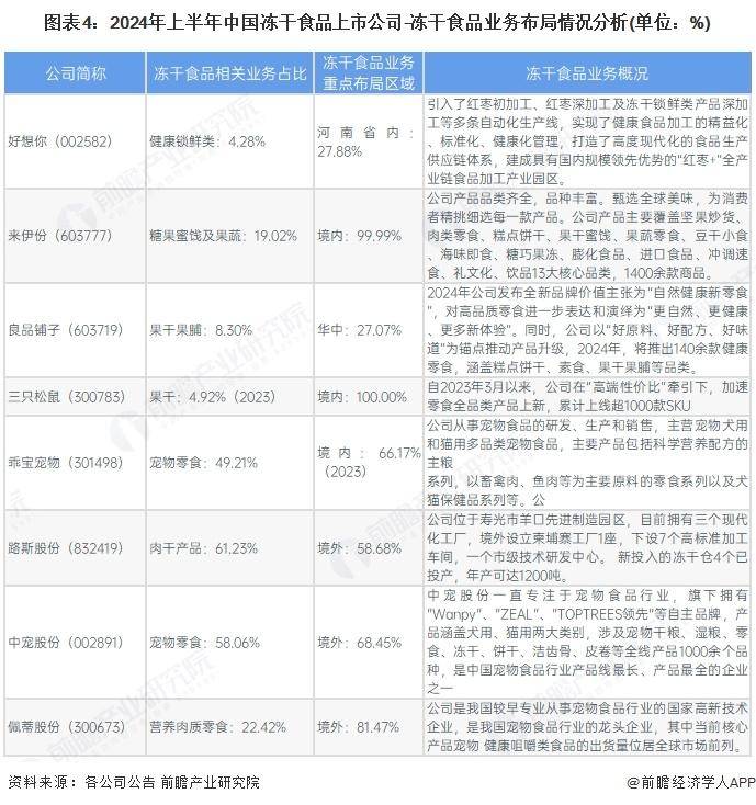 中国冻干食品行业销售模式及销售渠道分析CQ9电子网站【前瞻分析】2025年(图4)