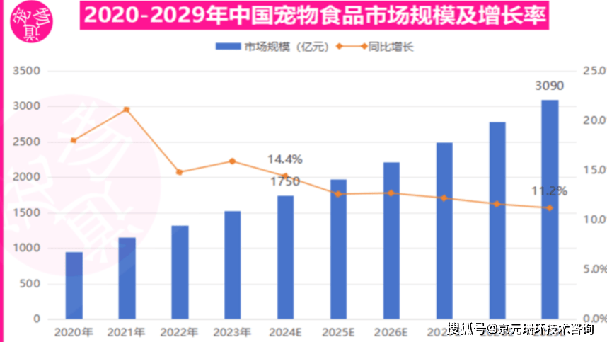 中国宠物食品行业现状报告CQ9电子游戏2025(图1)