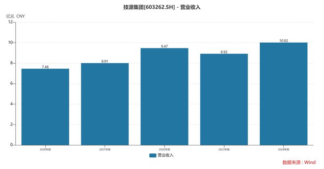 团：扎根运动健康赛道凭多元布局赢长远未来CQ9电子登录注册HMB全球龙头技源集(图5)