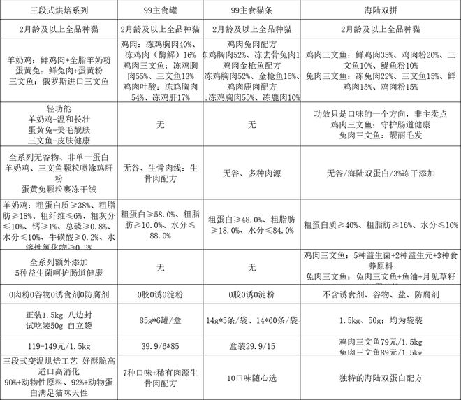 基于成分合规、营养结构与真实喂养表现的年