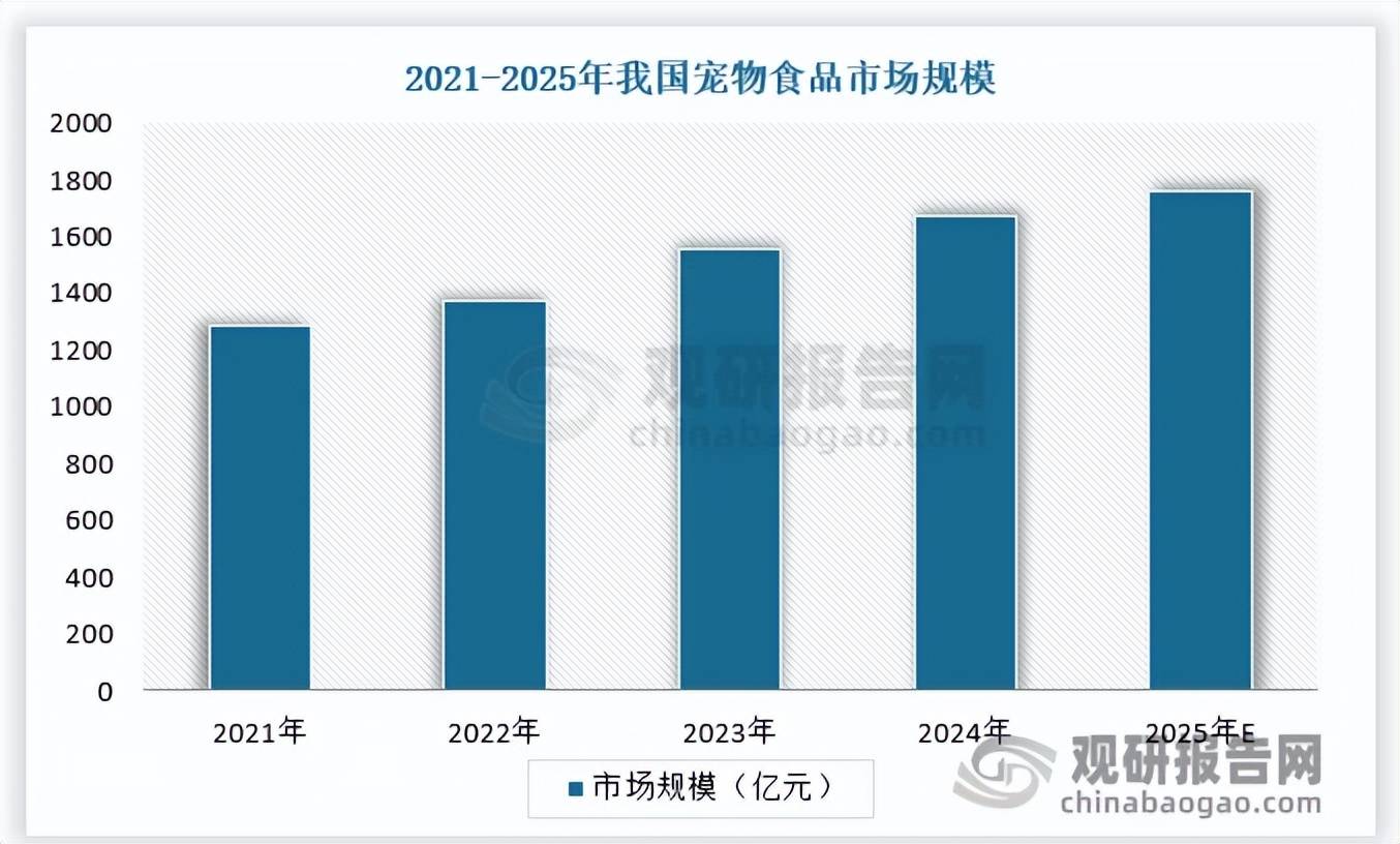 稳 中国品牌化转型与出口承压并存CQ9电子全球宠物食品市场增速趋(图1)