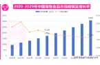 中国宠物食品行业现状报告CQ9电子游戏2